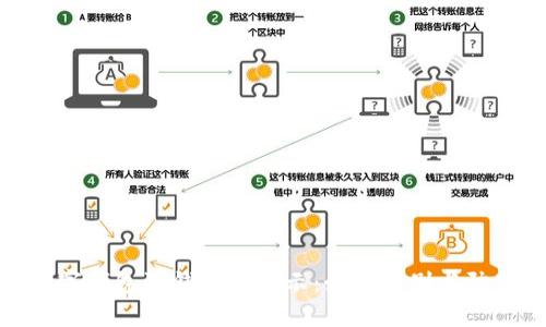 数字钱包洗钱风险提示：如何识别与防范
