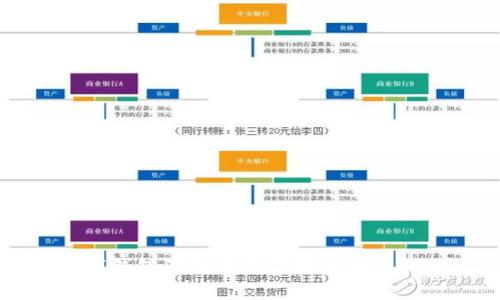 数字钱包升级账户信用的全面指南