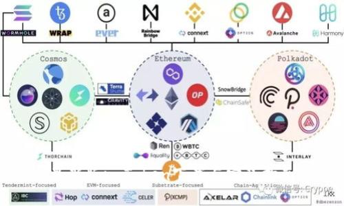 最新版imToken下载与安装指南