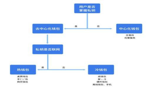 数字货币钱包起名大全：创意与实用并存的名称推荐