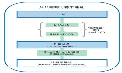 如何在imToken中转入SHIB：详细步骤与注意事项