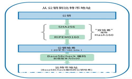 目前常见的区块链公链钱包种类分析