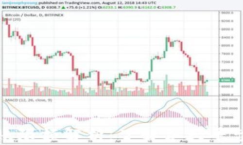 
加密钱包转账限额解析：了解各大平台的转账限制