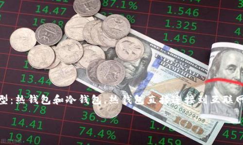 Wen加密钱包是一个用于存储、管理和交易加密货币的数字钱包。它使用户能够安全地保存私钥，并提供安全的交易环境。加密钱包通常有两种主要类型：热钱包和冷钱包。热钱包直接连接到互联网，方便快速交易；冷钱包则不连接互联网，提供更高的安全性。对于投资者和交易者来说，选择合适的加密钱包非常重要，以确保资产的安全性和便捷性。

如果您需要更详细的信息或特定内容，请告诉我！