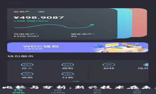 IM2.0与太一的比较与分析:新兴技术在未来发展的重要性