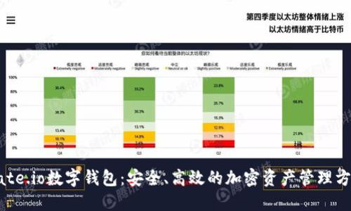 Gate.io数字钱包：安全、高效的加密资产管理方案