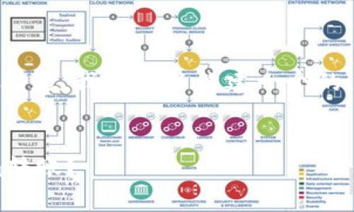 对于“tokenim没有eth怎么转账”这个问题，我们可以构建一个的，并提出一些相关的关键词和内容大纲。


如何在没有ETH的情况下进行Tokenim转账？