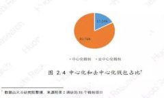 关于如何找回Tokenim上的资