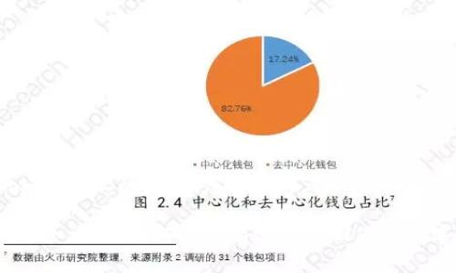 关于如何找回Tokenim上的资金，您可以参考以下结构化的信息和建议。

Tokenim资金找回全攻略：如何安全有效地找回您的数字资产