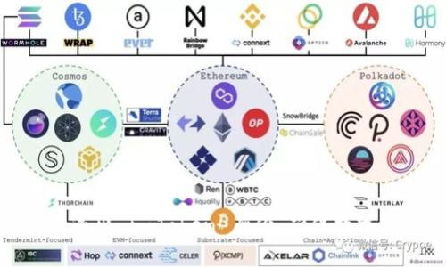 如何安全退出 imToken 身份，确保数字资产安全