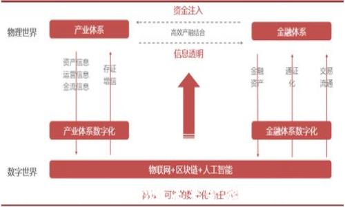 
央行数字钱包内测：未来金融的变革之路