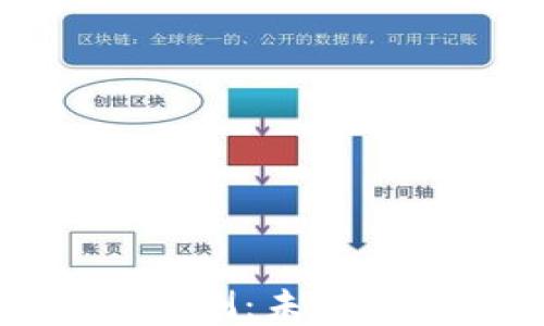 
央行数字钱包内测：未来金融的变革之路