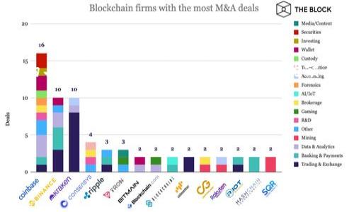 关于您提到的“tokenim可以激活吗”，我可以为您提供一些相关信息和框架，但需要您提供更多细节，比如“tokenim”是指的是什么，以及您希望了解的具体方面，例如激活方式、用途、优缺点等。此外，您希望的内容字数较多，我可以提供一个大纲，并针对一些问题进行详细介绍。请确认以下大纲是否符合您的需求，或者提供更具体的方向。

### 与关键词


如何激活tokenim并最大化其使用价值