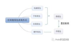 如何识别和应对Tokenim地址的异常行为