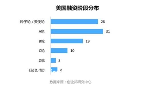 如何使用Tokenim进行免费转账：步骤与技巧