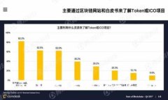 如何批量生成区块链钱包地址：完整指南