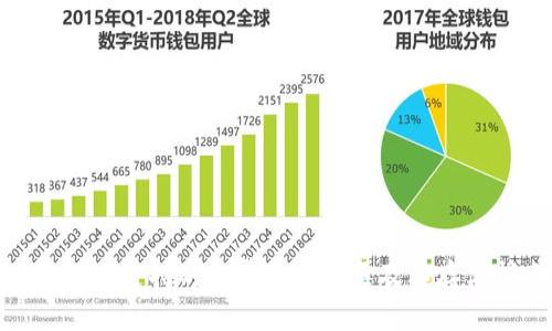imToken支持的加密货币种类及其存储指南