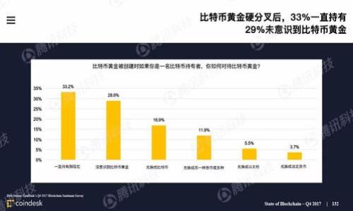    为什么无法认知数字钱包的真正价值  / 

 guanjianci  数字钱包, 区块链, 支付系统, 金融科技  /guanjianci 

### 内容主体大纲

1. 引言
   - 数字钱包的定义及重要性
   - 认知数字钱包的重要性

2. 数字钱包的工作原理
   - 数字钱包的基本功能
   - 如何使用数字钱包

3. 数字钱包与传统支付方法的对比
   - 传统支付方式的局限性
   - 数字钱包的优势

4. 影响人们对数字钱包认知的因素
   - 教育水平
   - 技术接受度
   - 社会认知

5. 数字钱包的安全性分析
   - 安全隐患与保护措施
   - 用户应如何提高安全意识

6. 未来数字钱包的发展趋势
   - 技术进步对数字钱包的影响
   - 数字钱包在生活中的应用

7. 结论
   - 数字钱包的潜力
   - 提高认知的重要性

### 详细内容

#### 引言

在当今这个信息化快速发展的时代，数字钱包的出现为我们提供了一种全新的支付方式。随着人们生活方式的变化和科技的进步，数字钱包将越来越多地被大众所接受。然而，不少人仍未能完全认识和理解数字钱包的真正价值。本文将深入分析数字钱包的特性、功能、安全性以及未来发展趋势，以帮助读者更好地认识这一新兴支付工具。

#### 数字钱包的工作原理

数字钱包是通过软件应用程序来记录用户的银行卡信息、信用卡信息、账户余额等，通过这些信息，用户可以方便快捷地进行在线支付或转账。

数字钱包的基本功能不仅仅限于存储用户的支付信息，更包括支付记录查询、账户管理、优惠券存放等多种服务。用户在使用数字钱包时，只需选择收款或付款方，确认支付金额，再通过指纹识别或密码认证完成交易，即可完成支付。

#### 数字钱包与传统支付方法的对比

传统支付方式的局限性

传统支付方式如现金支付、银行转账往往存在转账慢、费用高等问题。而现金支付则由于丢失风险、找零不便等原因，越来越受到限制。

数字钱包的优势

相比之下，数字钱包能极大提高支付的灵活性和安全性。用户只需一部智能手机，便可以随时随地完成支付，大大节约了时间。此外，数字钱包多为跨境支付提供了便利，使得用户可以很方便地进行国际化交易。

#### 影响人们对数字钱包认知的因素

教育水平

人们的教育水平直接影响了他们对数字钱包的认知和使用。受教育程度较高的人群通常对新兴科技持有更开放的态度，而传统观念更强的人群则更难以接受数字钱包的发展。

技术接受度

技术接受度是指用户在多大程度上愿意接受新技术。如果用户对数字技术愿意尝试和使用，认知度自然会提升。相反，如果用户对新技术持抗拒态度，则很难理解数字钱包的真正价值。

社会认知

社会认知是指社会大众对相关技术的整体看法。当社交媒体和网络上关于数字钱包的正面反馈增多时，社会对其认知度普遍提高，反之则下降。

#### 数字钱包的安全性分析

安全隐患与保护措施

尽管数字钱包方便，但它的安全性问题依旧是用户最为关心的。数字钱包可能遭遇黑客入侵、账号被盗等风险。用户应定期更新密码，开启双重认证，提高账户的安全性。

用户应如何提高安全意识

用户在使用数字钱包时，尽量选择信誉度高且安全性强的应用，同时不轻信陌生邮件、信息的链接和要求，从各个方面提高自身的安全意识。

#### 未来数字钱包的发展趋势

技术进步对数字钱包的影响

随着区块链技术的普及，数字钱包将更具透明度和可追溯性；人工智能的应用将进一步提升用户体验，支付流程；而新兴的数字货币也或将改变用户的支付习惯。

数字钱包在生活中的应用

数字钱包不仅适用于个人用户，更在企业支付、跨境贸易等方面显现出巨大的潜力。未来，数字钱包将逐渐融入到生活的每一个角落，为消费者提供更为便捷的支付体验。

#### 结论

数字钱包的潜力不可忽视，尽管许多人对其认知尚待提升，但随着科技的不断发展以及用户的逐渐接受，数字钱包必将改变我们的支付习惯，给日常生活带来变革。

### 相关问题

1. 什么是数字钱包的基本功能？
2. 数字钱包的安全性如何保障？
3. 为什么人们会抵触使用数字钱包？
4. 数字钱包如何影响传统金融行业？
5. 数字钱包在国际贸易中的应用现状如何？
6. 未来数字钱包的发展趋势是什么？

各问题的详细介绍将分别深入分析，为读者解答数字钱包的各个方面，提供全面的认识与理解。