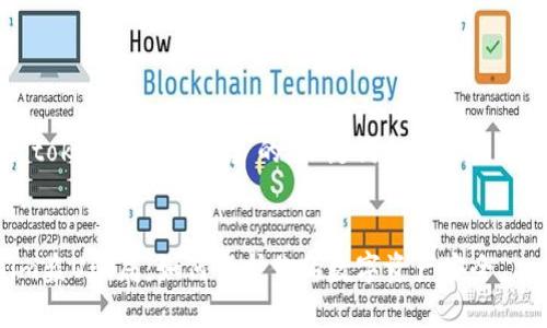 以下是围绕“tokenim盗U骗局”的、关键词和内容大纲及详细介绍。


揭露Tokenim盗U骗局：如何保护你的数字资产安全