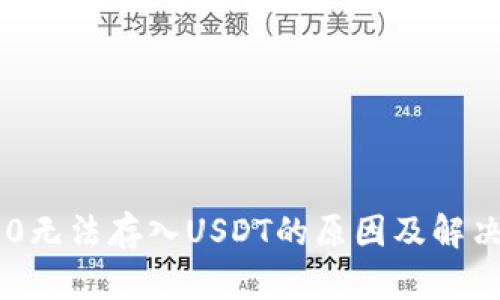 IM2.0无法存入USDT的原因及解决方案