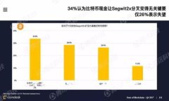 如何查找数字钱包地址：