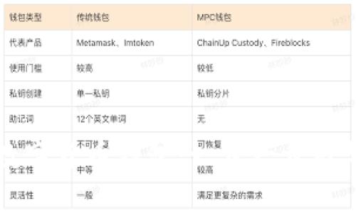 如何申请数字货币钱包：一步一步引导新手用户