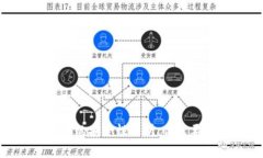下载Tokenim的安全性分析：