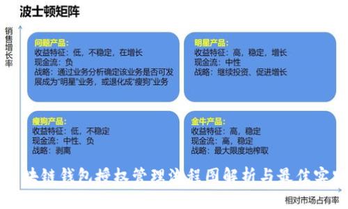 区块链钱包授权管理流程图解析与最佳实践