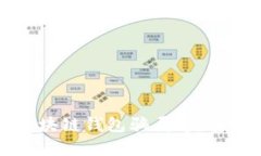 如何识别高端区块链钱包