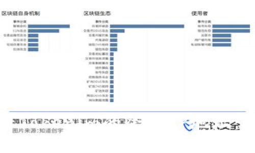 如何查看Tokenim的登录IP地址：详细指南