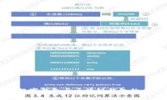 人民币数字钱包与区块链钱包的全面解析