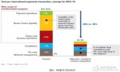 解决Tokenim二维码无效的问