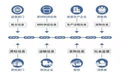 区块链找回钱包：能否找回你的资产？