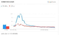 biao ti/biao ti imToken20钱包手机版下载安装指南/bi