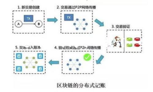 狗狗币（Dogecoin）是一种加密货币，很少提到Tokenim，因为Tokenim主要是一个基于区块链技术的去中心化平台，旨在为用户提供安全、透明的数字资产交易服务。然而，这两者之间可以找到一些关联之处。比如，狗狗币作为一种数字资产，可能会在某些去中心化平台上被支持或交易，因此在特定上下文中引入Tokenim或其他去中心化交易平台都是合乎逻辑的。

如果你对这个问题或者相关主题有更深入的要求，欢迎进一步询问！