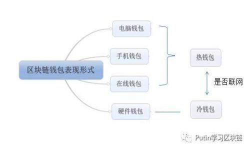 如何通过区块链钱包赚钱：全面指南