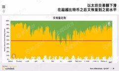 imToken如何收费？详解收费