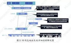 美团数字货币硬钱包全面