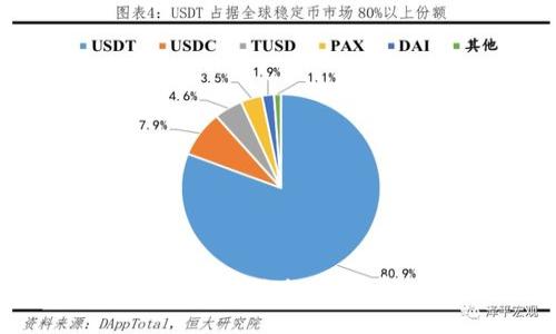 如何在iOS设备上使用Tokenim：解决方案与指南