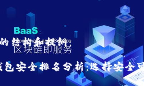 以下是您所需内容的结构和提纲：

2023年加密货币钱包安全排名分析：选择安全可靠的钱包至关重要