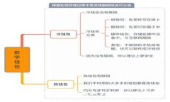 如何在Tokenim上查看和管理你的数字资产