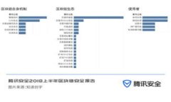 小金库数字货币钱包：安