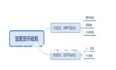Tokenim官网版概述与使用指