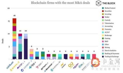 imToken与火币网的比较：选择最适合的数字货币交易平台