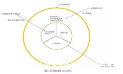 什么加密货币钱包能最大