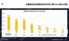 最安全的加密数字钱包推