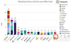 Tokenim平台是否需要实名注