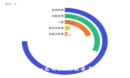深入了解Tokenim高仿产品：品质与真伪的辨认技巧