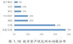 数字货币钱包哪种最好？