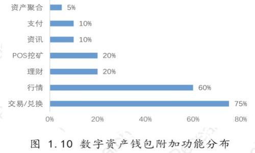 数字货币钱包哪种最好？2023年最新推荐与比较